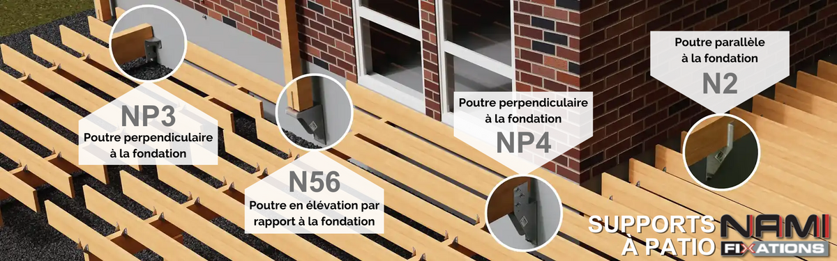 Fixations de patio Nami : Installation facile et durable – PurPatio.ca